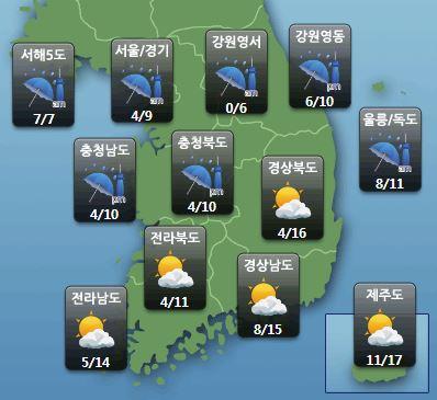 星期日（26/11）預計全國稍為回暖，首爾早上氣溫攝氏 4 度，日間最高氣溫有攝氏 9 度，但北部、中部地區如首爾、京畿道、江原道等會下雨，而中下部、南部地區會多雲。而下星期一氣溫可能會再次下降，遊韓