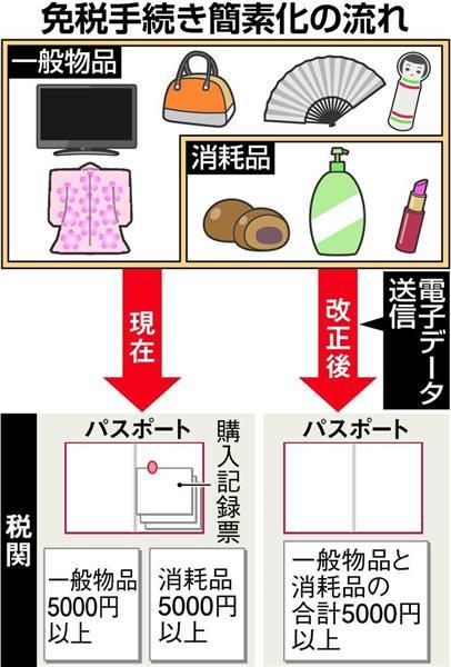 日本 旅客退稅手續擬簡化 衣物及食物類可一併處理