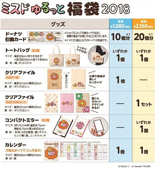 日本新年「食の福袋」 9 大推介 