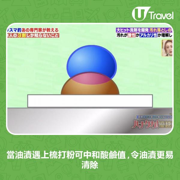 而油漬及水漬的分別，在於前者是酸性，後者則是鹼性。