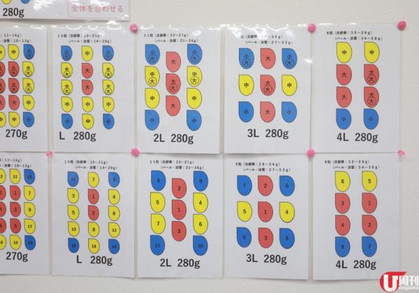 半隻腳踏入士多啤梨包裝工場，已經聞到陣陣甜香。 