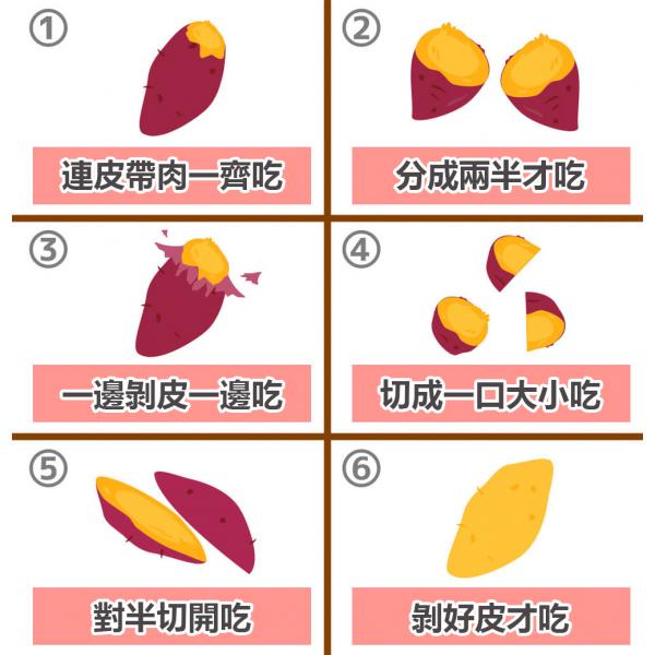 種植時，長身的番薯生在圓身的番薯上面，較接近地面，不但泥土較乾燥，亦較易被陽光曬到蒸發走水分。