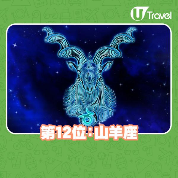日本網站公布記性最差星座排行 第1位粗心大意不擅整理、第3位經常忘記帶東西