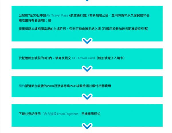 香港新加坡「航空旅遊氣泡」懶人包 旅遊氣泡是什麼/條件/檢測費用/網上申請流程/專屬航班一文睇盡
