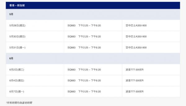 香港新加坡「航空旅遊氣泡」懶人包 旅遊氣泡是什麼/條件/檢測費用/網上申請流程/專屬航班一文睇盡