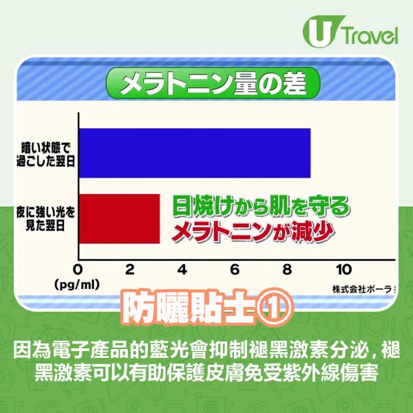 黑色遮未必最防曬！日本節目實測比較5種顏色防UV傘邊款擋紫外線最強？