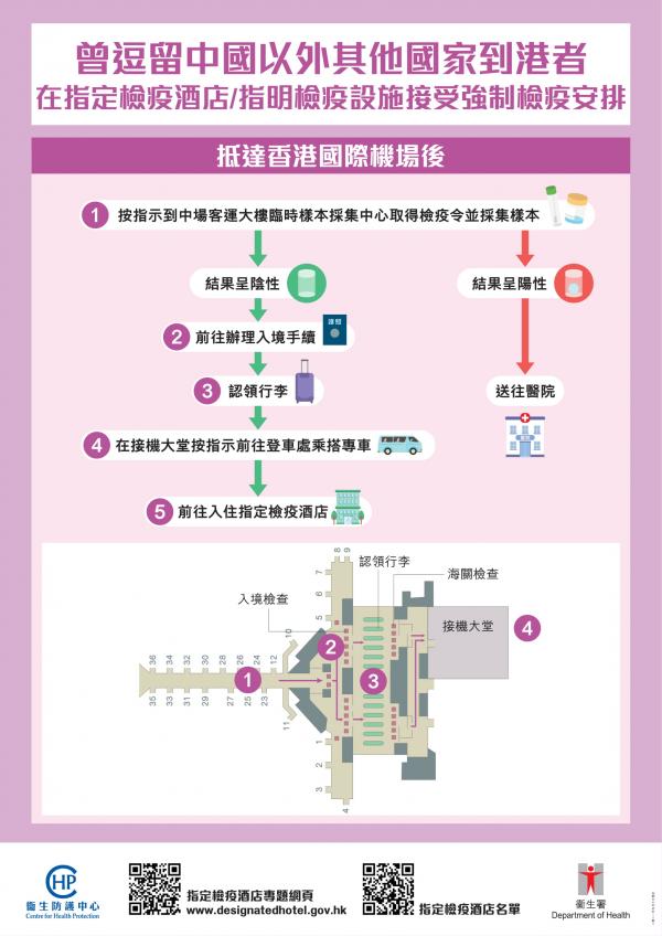 政府正式公佈31間指定隔離酒店名單 置地文華﹑東涌福朋喜來登﹑嘉里酒店