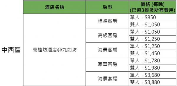 政府正式公佈31間指定隔離酒店名單 置地文華﹑東涌福朋喜來登﹑嘉里酒店