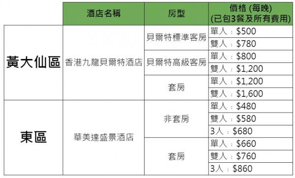 政府正式公佈31間指定隔離酒店名單 置地文華﹑東涌福朋喜來登﹑嘉里酒店