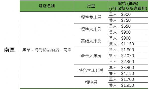政府正式公佈31間指定隔離酒店名單 置地文華﹑東涌福朋喜來登﹑嘉里酒店