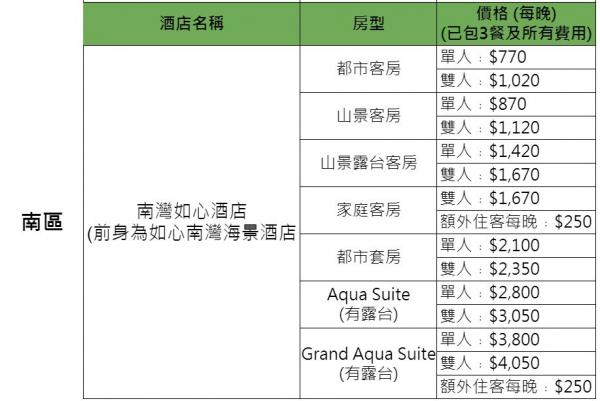 政府正式公佈31間指定隔離酒店名單 置地文華﹑東涌福朋喜來登﹑嘉里酒店
