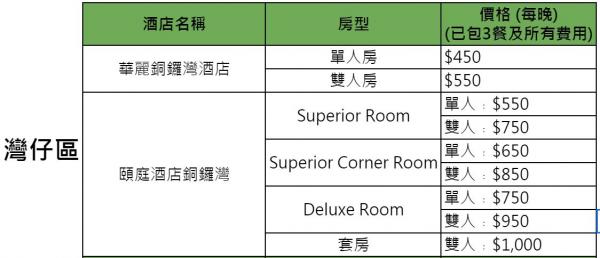 政府正式公佈31間指定隔離酒店名單 置地文華﹑東涌福朋喜來登﹑嘉里酒店