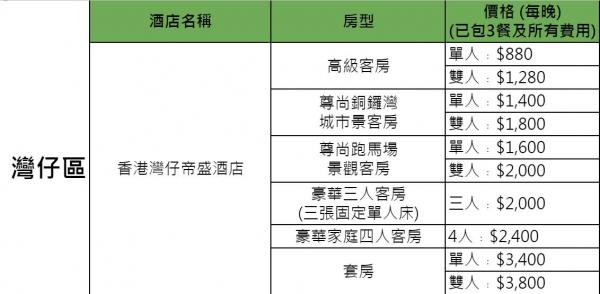 政府正式公佈31間指定隔離酒店名單 置地文華﹑東涌福朋喜來登﹑嘉里酒店