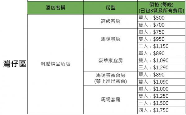 政府正式公佈31間指定隔離酒店名單 置地文華﹑東涌福朋喜來登﹑嘉里酒店