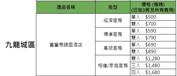政府正式公佈31間指定隔離酒店名單 置地文華﹑東涌福朋喜來登﹑嘉里酒店