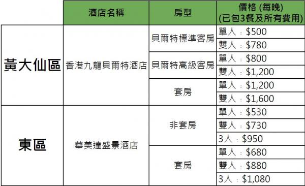 政府正式公佈31間指定隔離酒店名單 置地文華﹑東涌福朋喜來登﹑嘉里酒店