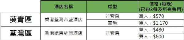 政府正式公佈31間指定隔離酒店名單 置地文華﹑東涌福朋喜來登﹑嘉里酒店
