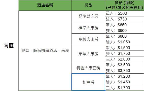 政府正式公佈31間指定隔離酒店名單 置地文華﹑東涌福朋喜來登﹑嘉里酒店