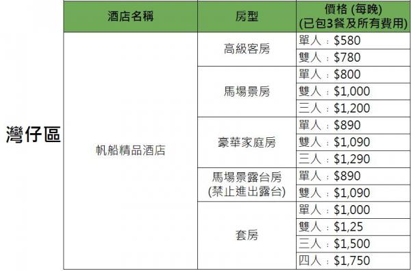 政府正式公佈31間指定隔離酒店名單 置地文華﹑東涌福朋喜來登﹑嘉里酒店
