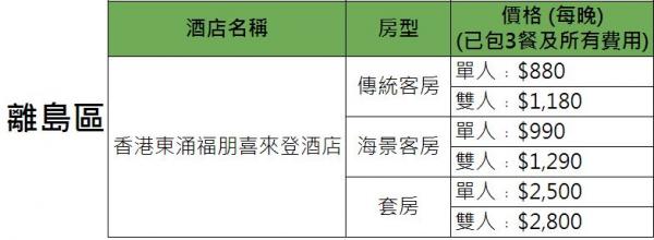 政府正式公佈31間指定隔離酒店名單 置地文華﹑東涌福朋喜來登﹑嘉里酒店