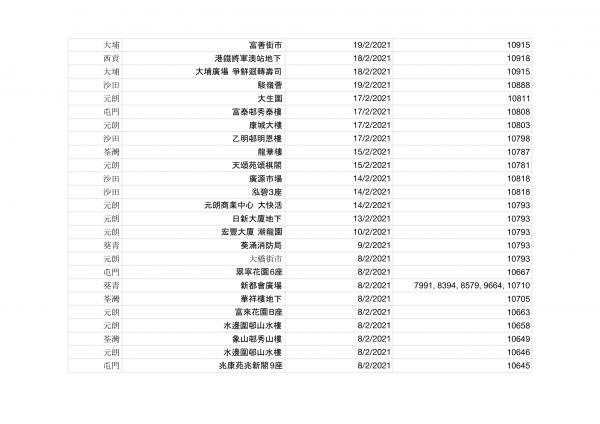 香港今日新增2宗確診！確診者到訪場所名單一覽（持續更新） 累計感染個案12254宗蹤跡遍佈港九新界