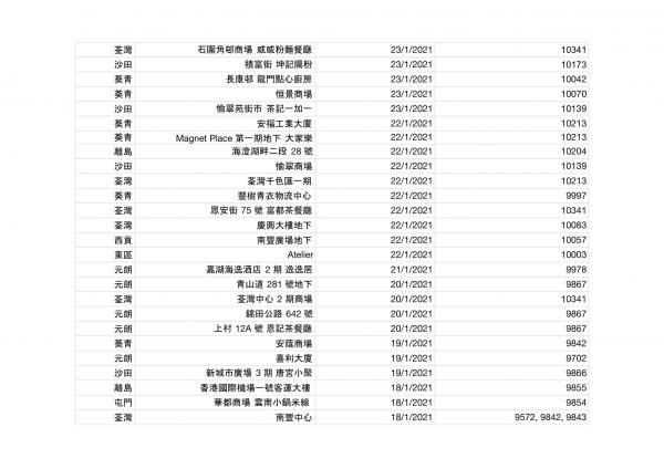 香港今日新增2宗確診！確診者到訪場所名單一覽（持續更新） 累計感染個案12254宗蹤跡遍佈港九新界