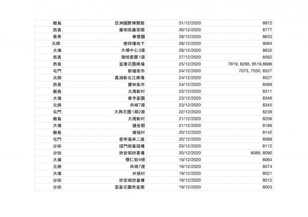 香港今日新增2宗確診！確診者到訪場所名單一覽（持續更新） 累計感染個案12254宗蹤跡遍佈港九新界