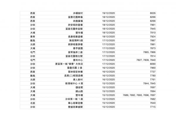 香港今日新增2宗確診！確診者到訪場所名單一覽（持續更新） 累計感染個案12254宗蹤跡遍佈港九新界