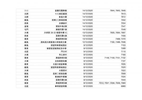 香港今日新增2宗確診！確診者到訪場所名單一覽（持續更新） 累計感染個案12254宗蹤跡遍佈港九新界