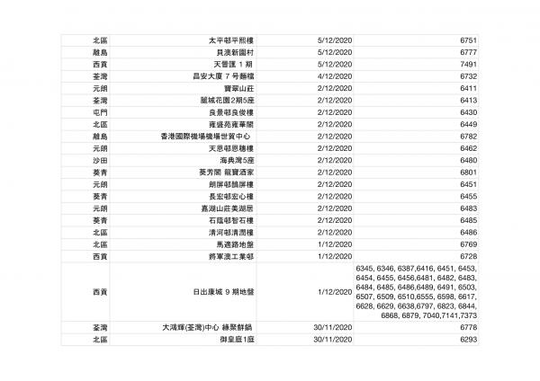 香港今日新增2宗確診！確診者到訪場所名單一覽（持續更新） 累計感染個案12254宗蹤跡遍佈港九新界