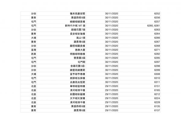 香港今日新增2宗確診！確診者到訪場所名單一覽（持續更新） 累計感染個案12254宗蹤跡遍佈港九新界
