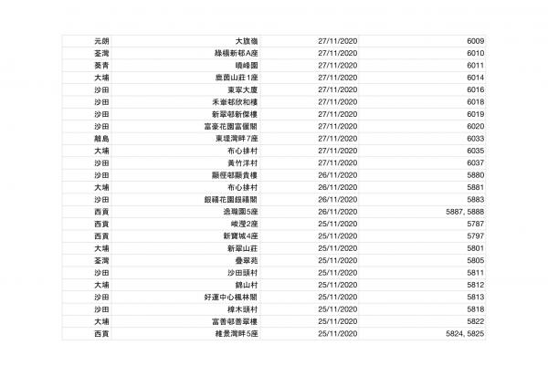 香港今日新增2宗確診！確診者到訪場所名單一覽（持續更新） 累計感染個案12254宗蹤跡遍佈港九新界