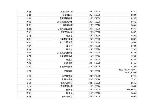 香港今日新增2宗確診！確診者到訪場所名單一覽（持續更新） 累計感染個案12254宗蹤跡遍佈港九新界