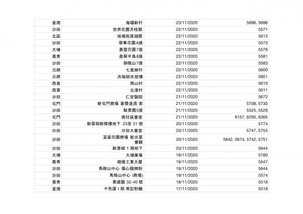 香港今日新增2宗確診！確診者到訪場所名單一覽（持續更新） 累計感染個案12254宗蹤跡遍佈港九新界