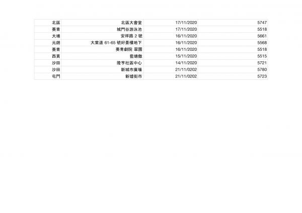 香港今日新增2宗確診！確診者到訪場所名單一覽（持續更新） 累計感染個案12254宗蹤跡遍佈港九新界