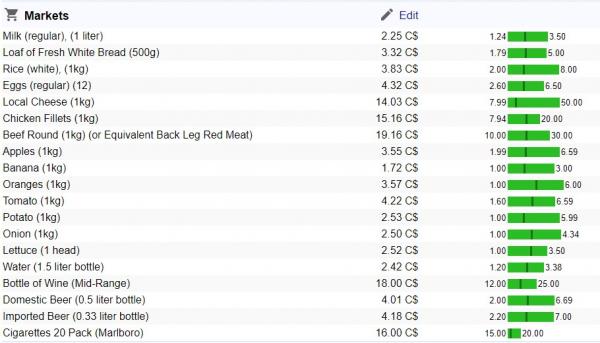 10. 哈利法克斯（Halifax）
