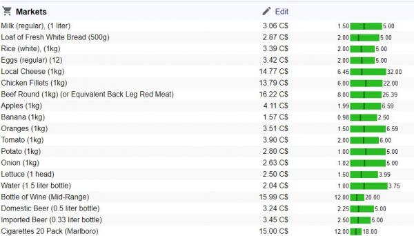 10. 哈利法克斯（Halifax）