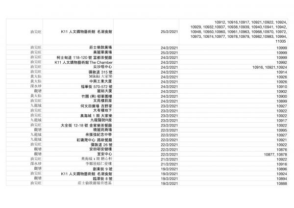 香港今日新增2宗確診！確診者到訪場所名單一覽（持續更新） 累計感染個案12254宗蹤跡遍佈港九新界