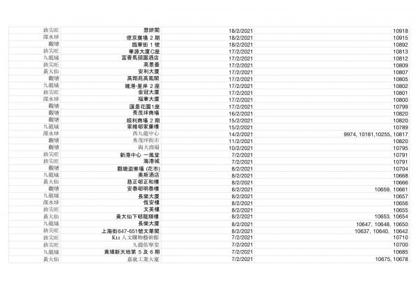 香港今日新增2宗確診！確診者到訪場所名單一覽（持續更新） 累計感染個案12254宗蹤跡遍佈港九新界