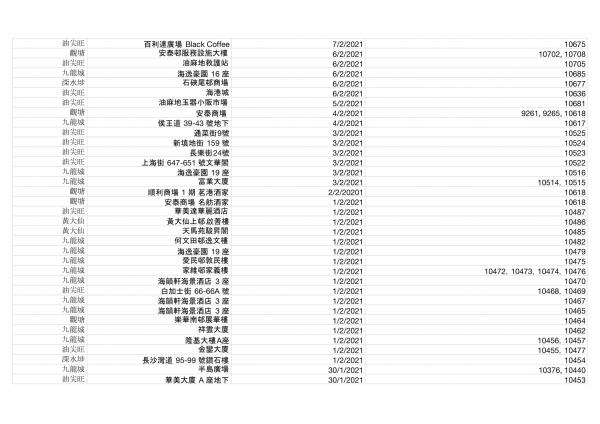 香港今日新增2宗確診！確診者到訪場所名單一覽（持續更新） 累計感染個案12254宗蹤跡遍佈港九新界