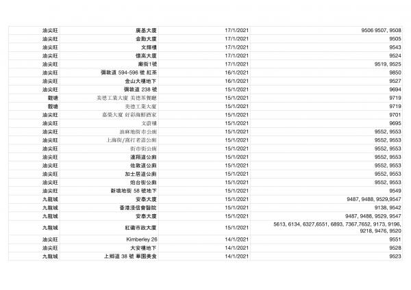 香港今日新增2宗確診！確診者到訪場所名單一覽（持續更新） 累計感染個案12254宗蹤跡遍佈港九新界