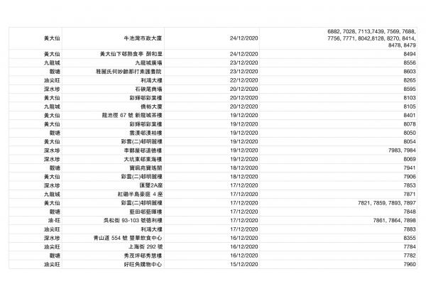 香港今日新增2宗確診！確診者到訪場所名單一覽（持續更新） 累計感染個案12254宗蹤跡遍佈港九新界