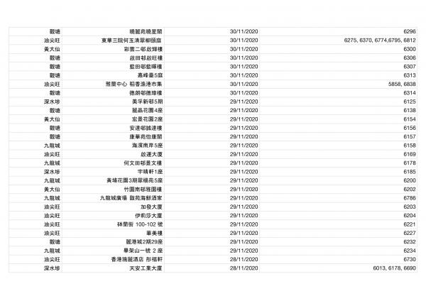 香港今日新增2宗確診！確診者到訪場所名單一覽（持續更新） 累計感染個案12254宗蹤跡遍佈港九新界