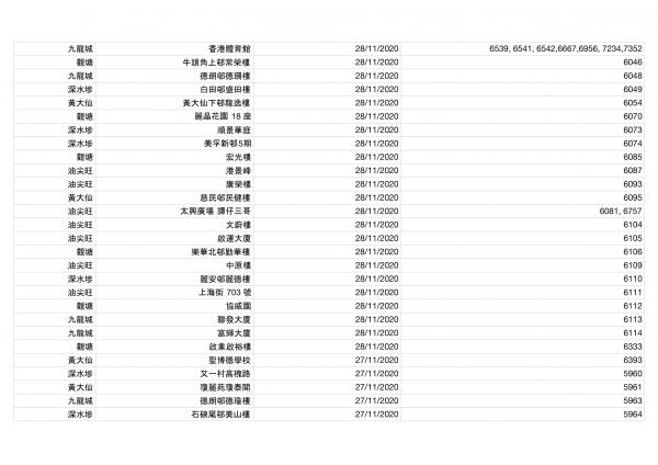 香港今日新增2宗確診！確診者到訪場所名單一覽（持續更新） 累計感染個案12254宗蹤跡遍佈港九新界