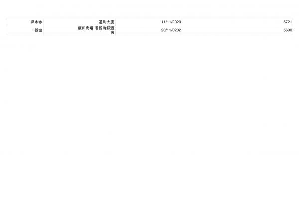 香港今日新增2宗確診！確診者到訪場所名單一覽（持續更新） 累計感染個案12254宗蹤跡遍佈港九新界