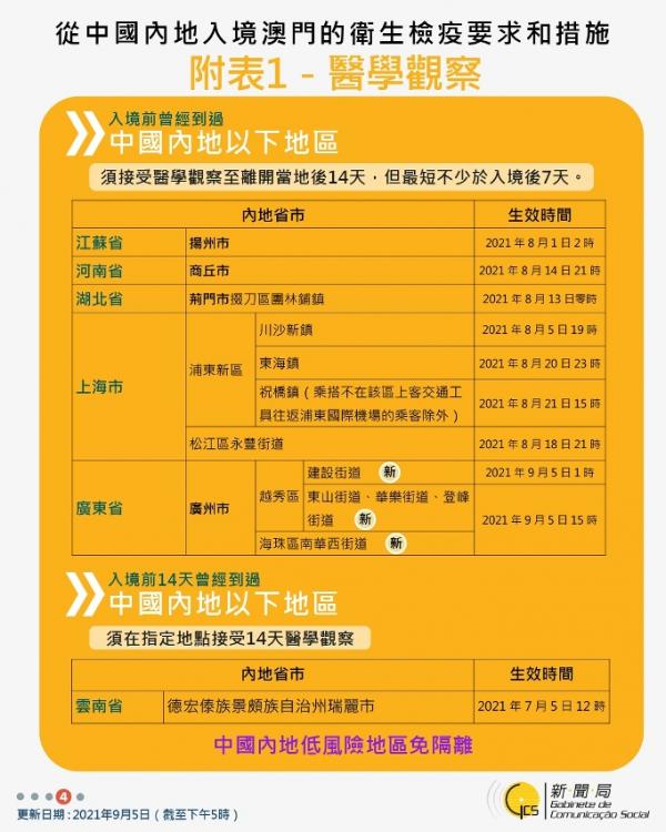 最新澳門入境限制、隔離檢疫、返港安排｜回港易、來港易計劃（持續更新） 香港澳門幾時通關？