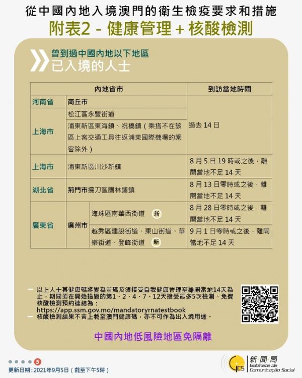 最新澳門入境限制、隔離檢疫、返港安排｜回港易、來港易計劃（持續更新） 香港澳門幾時通關？