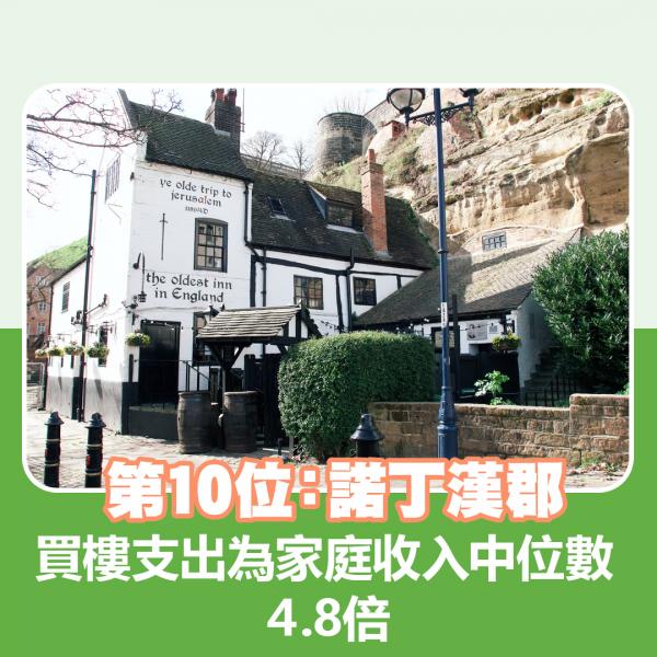 10. 倫敦：買樓支出為家庭收入中位數8.6倍