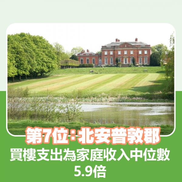 10. 倫敦：買樓支出為家庭收入中位數8.6倍