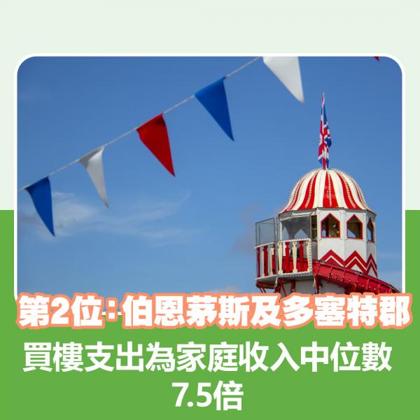 10. 倫敦：買樓支出為家庭收入中位數8.6倍